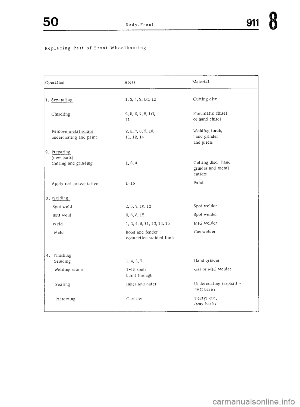 PORSCHE 911 1972 1.G Workshop Manual 5 