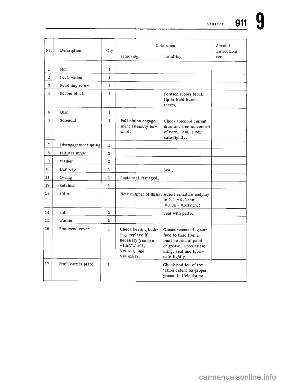 PORSCHE 911 1972 1.G Workshop Manual 6 