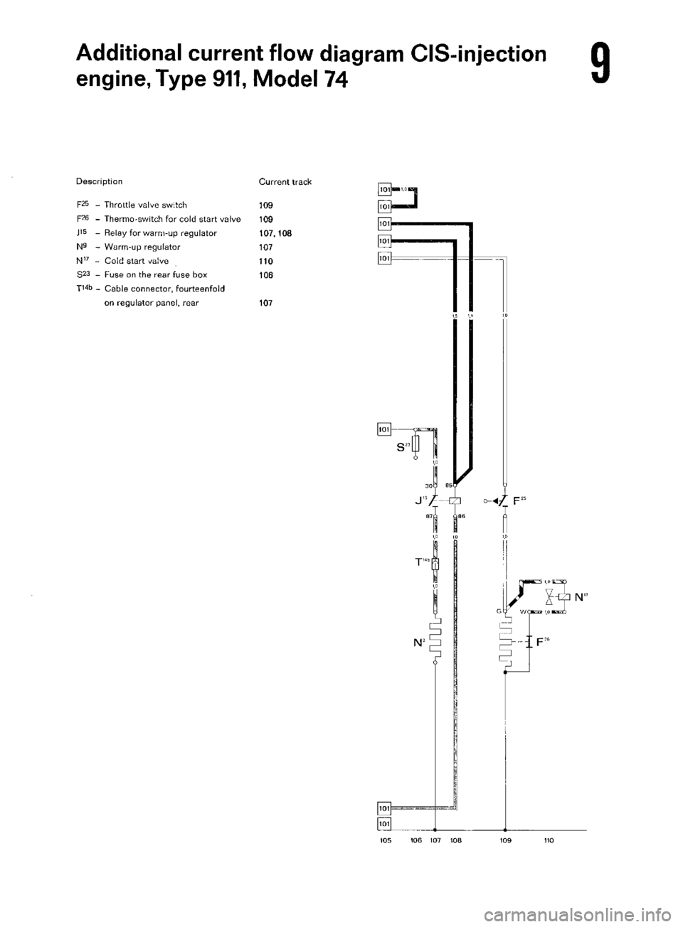 PORSCHE 911 1972 1.G Workshop Manual 6 