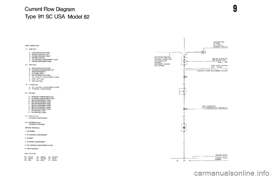 PORSCHE 911 1972 1.G Workshop Manual 6 
