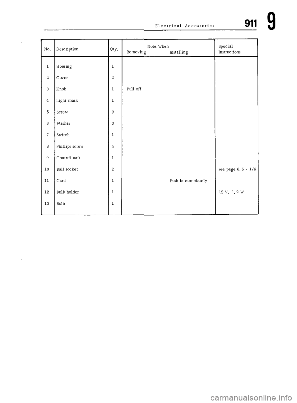 PORSCHE 911 1972 1.G Workshop Manual 7 