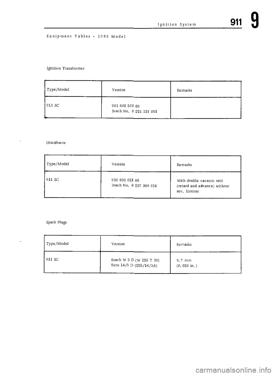 PORSCHE 911 1972 1.G Workshop Manual 7 