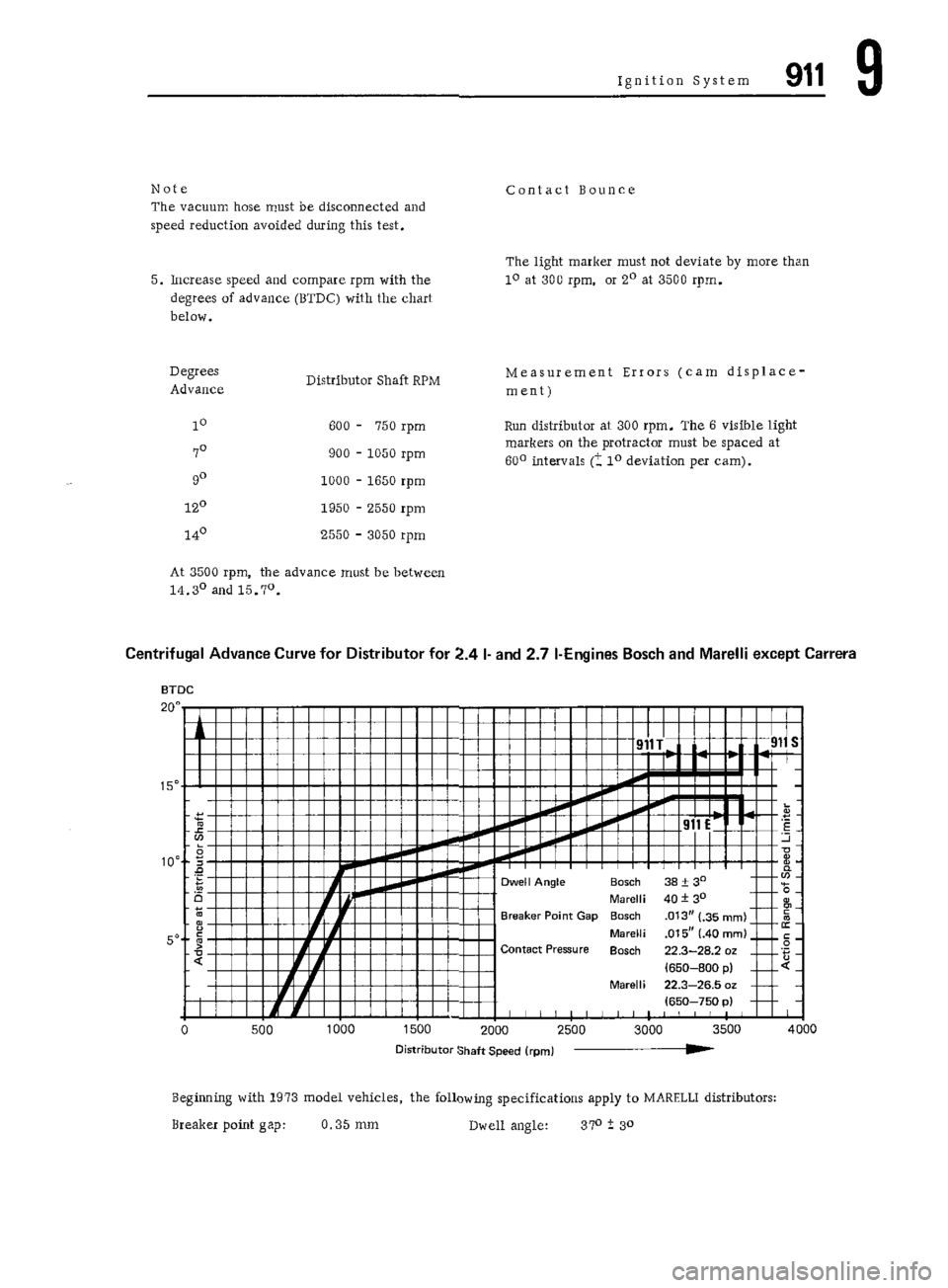 PORSCHE 911 1972 1.G Workshop Manual 7 
