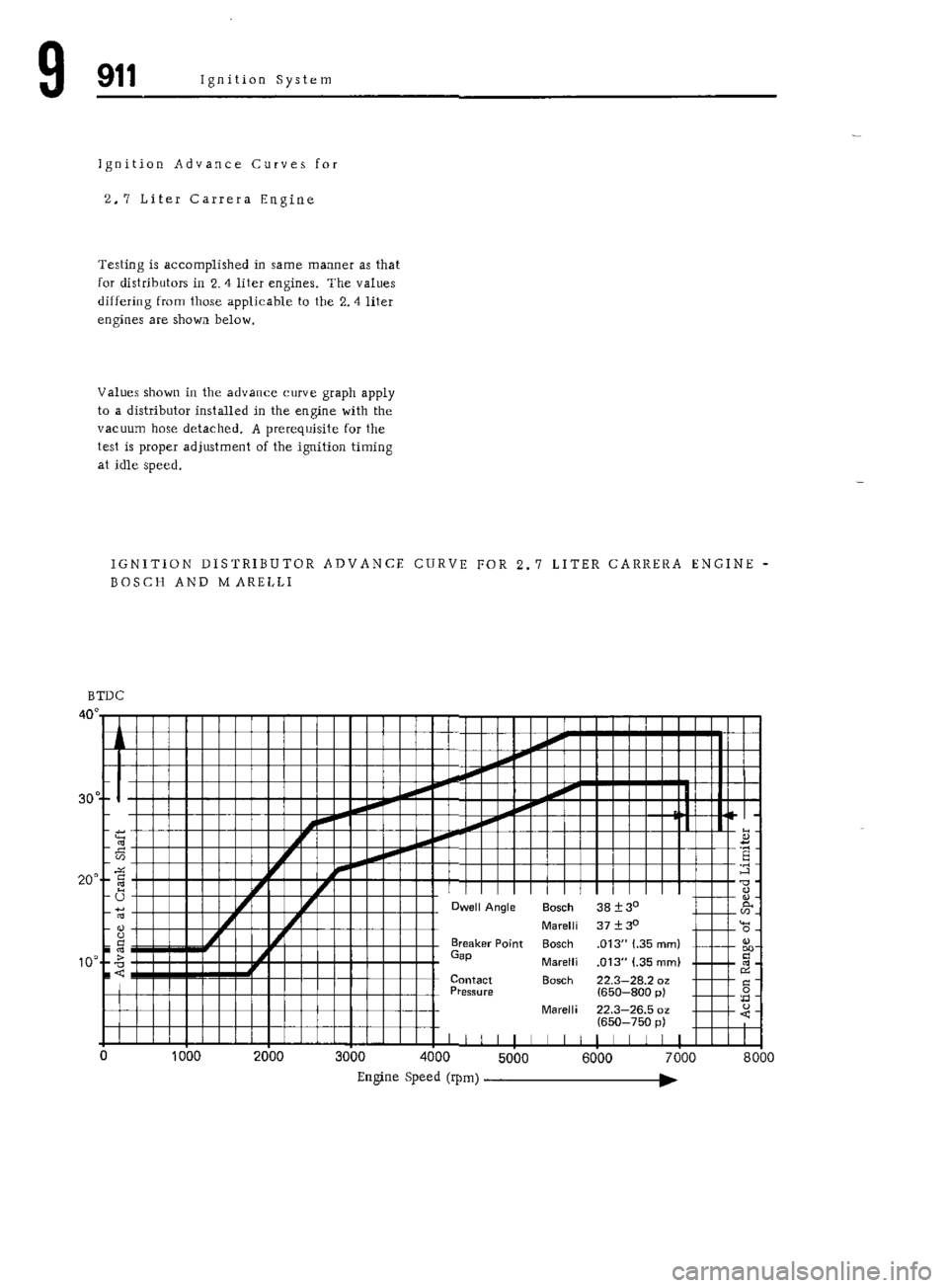 PORSCHE 911 1972 1.G Workshop Manual 7 