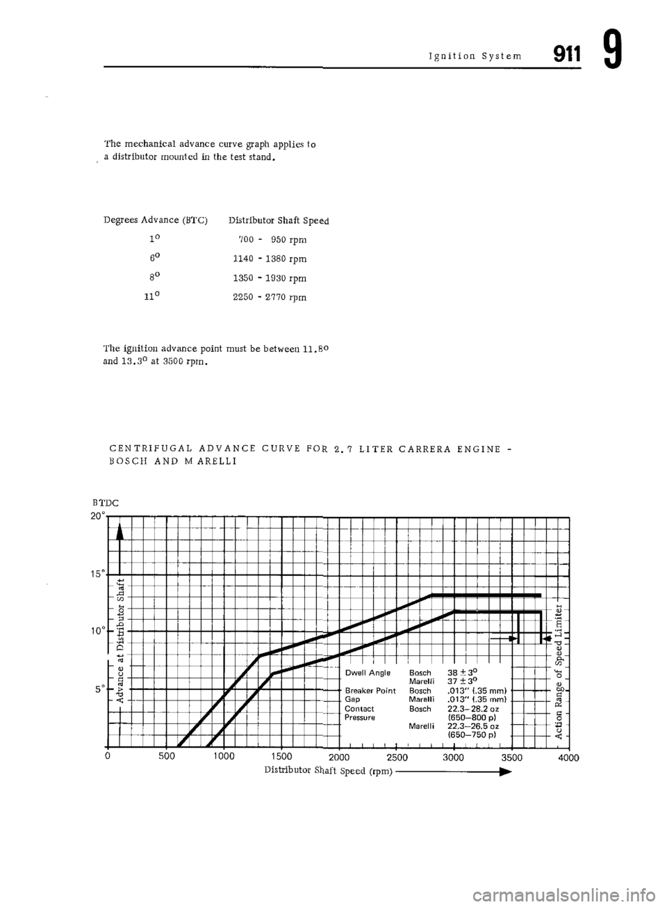PORSCHE 911 1972 1.G Workshop Manual 7 
