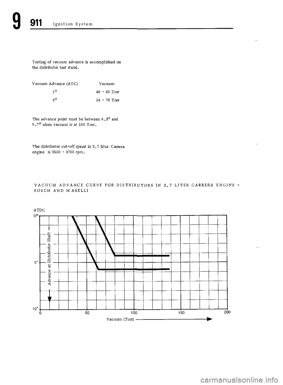 PORSCHE 911 1972 1.G Workshop Manual 7 