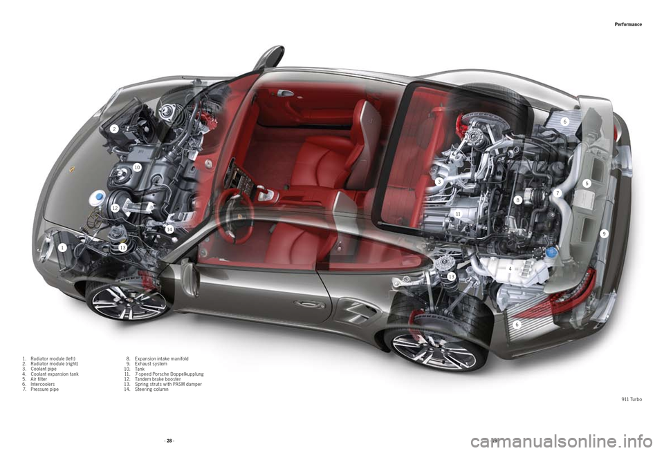 PORSCHE 911 2009 5.G Information Manual    
6
1
2
3
4
5
6
78
9
10
1112
13
13
14
  8.  Expansion intake manifold
  9.  Exhaust system
  10.  Ta n k
  11.    7-speed Porsche Doppelkupplung
  12.  Tandem brake booster
  13.  Spring struts with