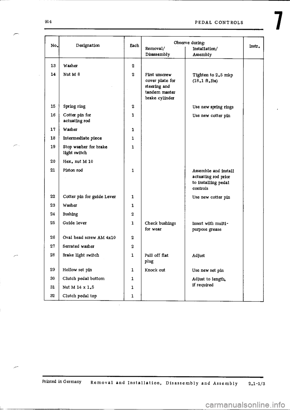 PORSCHE 914 1975 1.G Controls Workshop Manual 