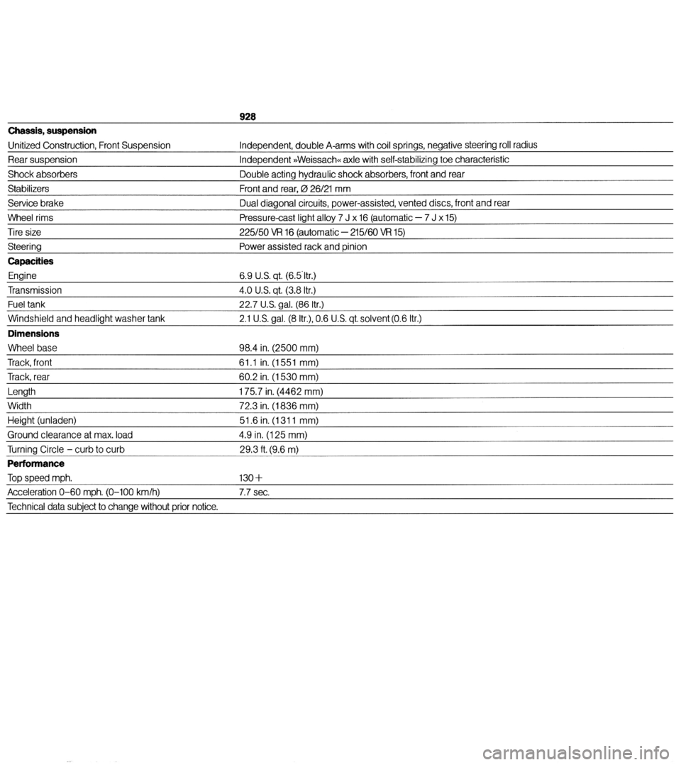 PORSCHE 928 1979 1.G Technical Data 