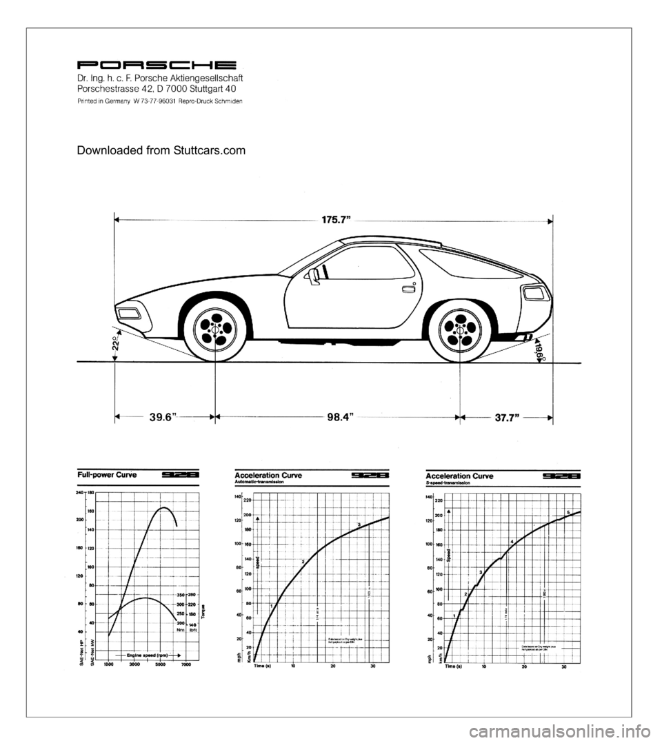 PORSCHE 928 1979 1.G Technical Data Downloaded from Stuttcars.com 