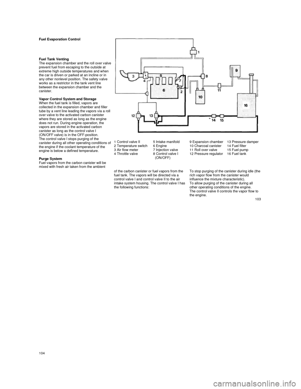 PORSCHE 944 1987 1.G Owners Manual
Fuel Evaporation Control
Fuel Tank Venting
The expansion chamber and the roll over valve prevent fuel from escaping to the outside at
extreme high outside temperatures and when
the car PORSCHE 944 1987 1.G Owners Manual
Fuel Evaporation Control
Fuel Tank Venting
The expansion chamber and the roll over valve prevent fuel from escaping to the outside at
extreme high outside temperatures and when
the car