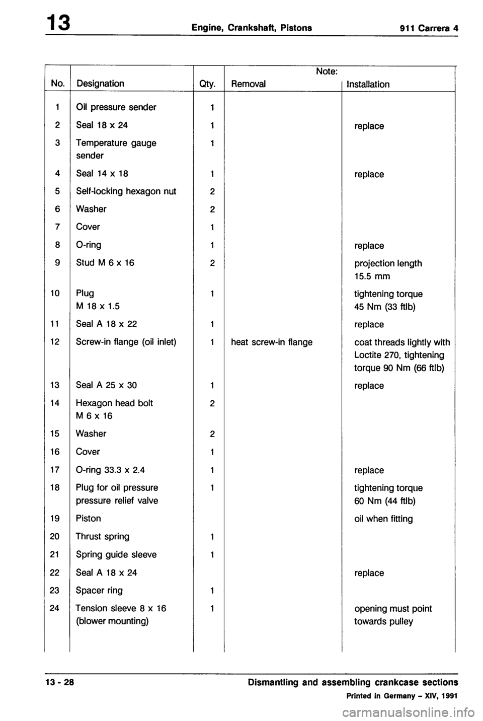 PORSCHE 964 1987 2.G Service Workshop Manual 