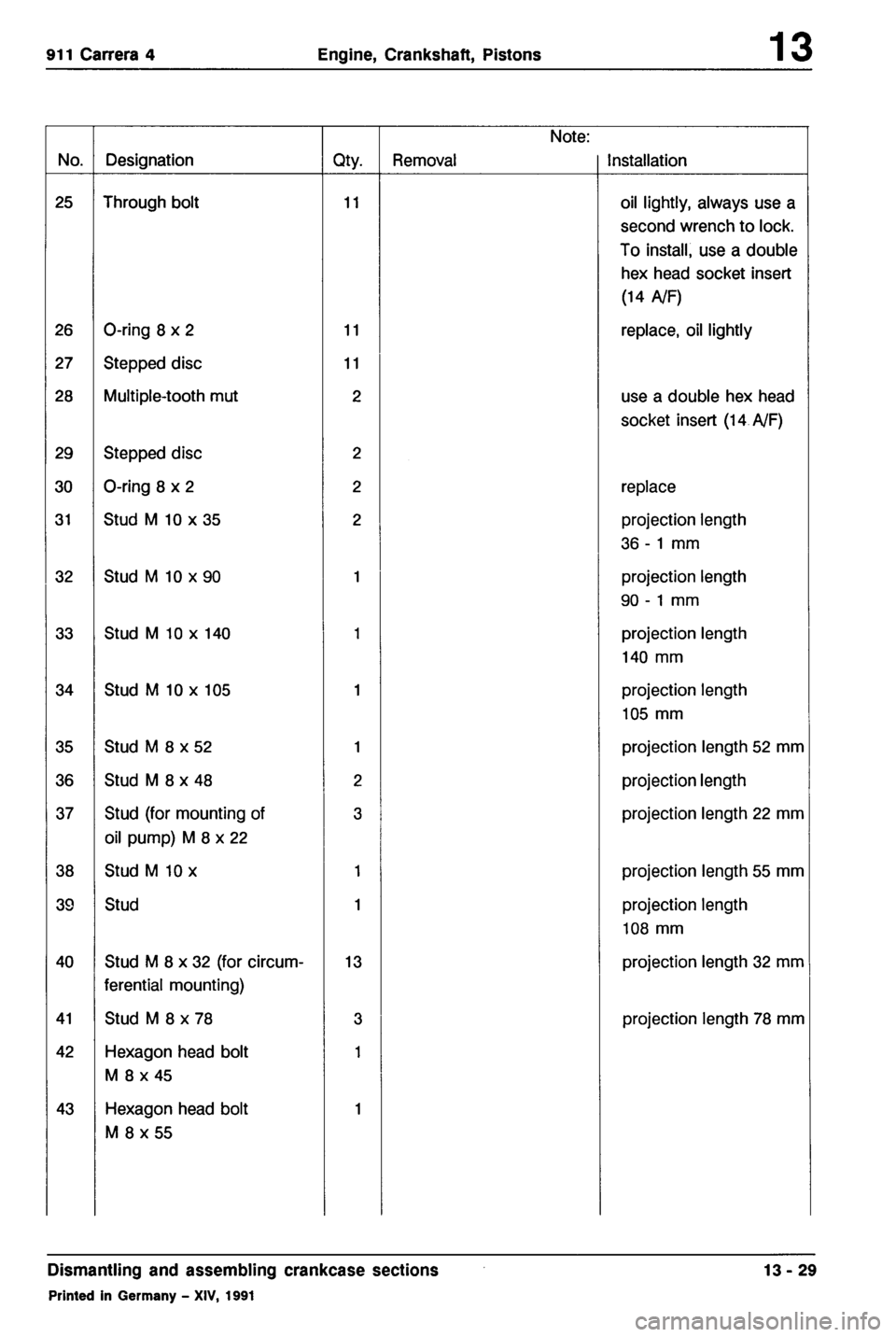 PORSCHE 964 1987 2.G Service Workshop Manual 