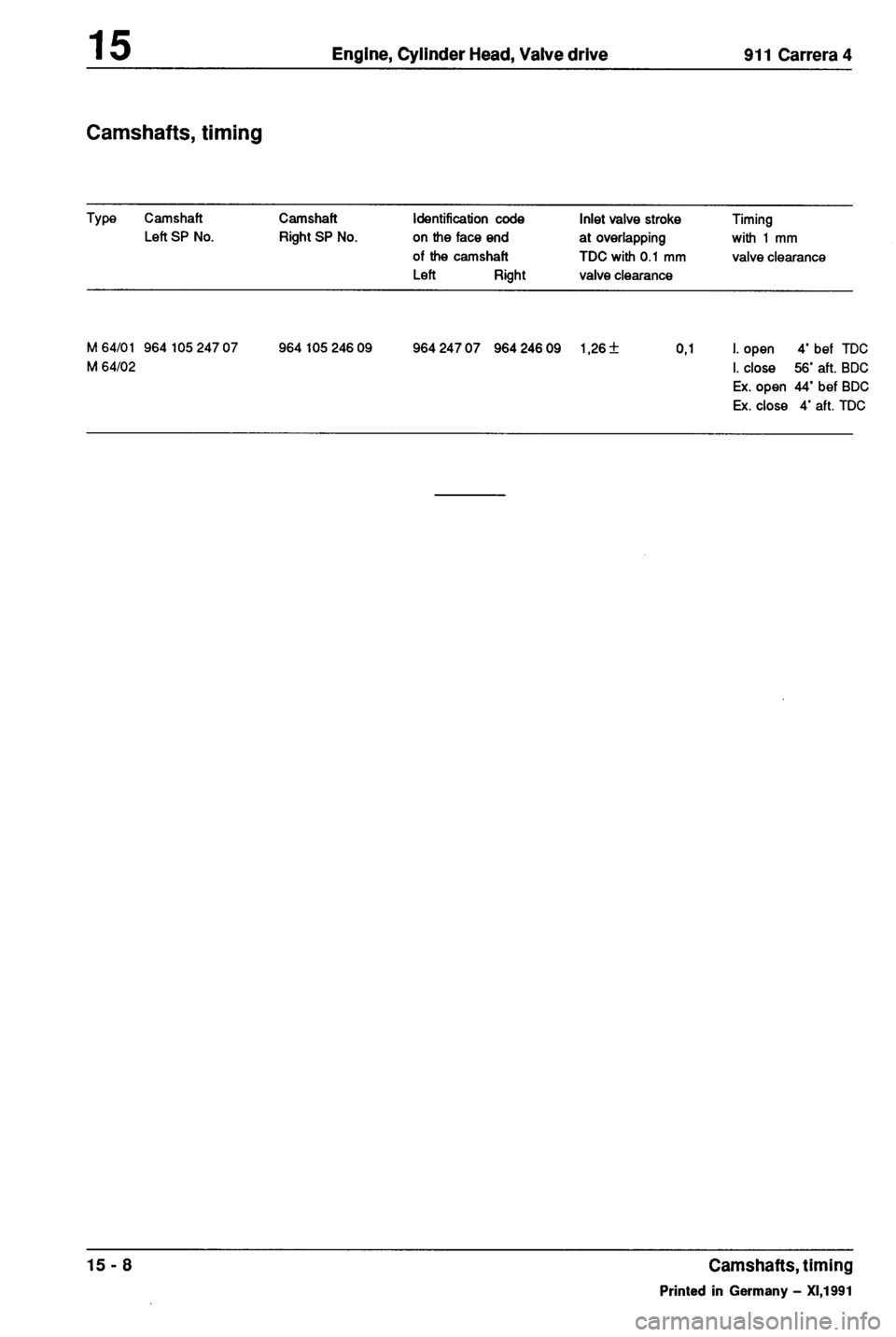 PORSCHE 964 1987 2.G Service Workshop Manual 