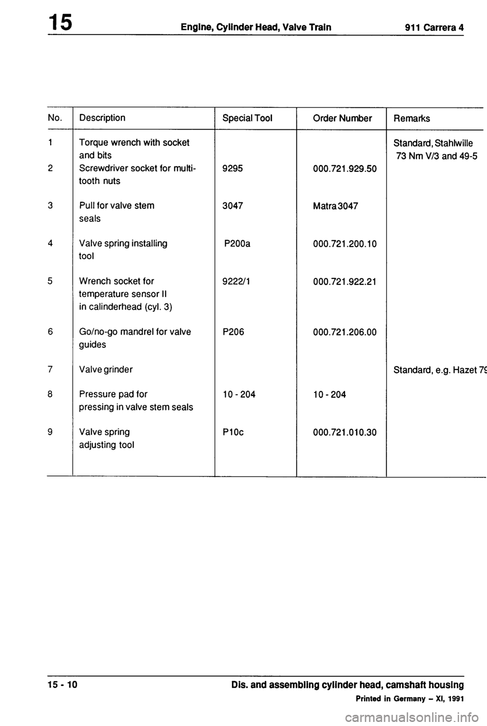 PORSCHE 964 1987 2.G Service Workshop Manual 