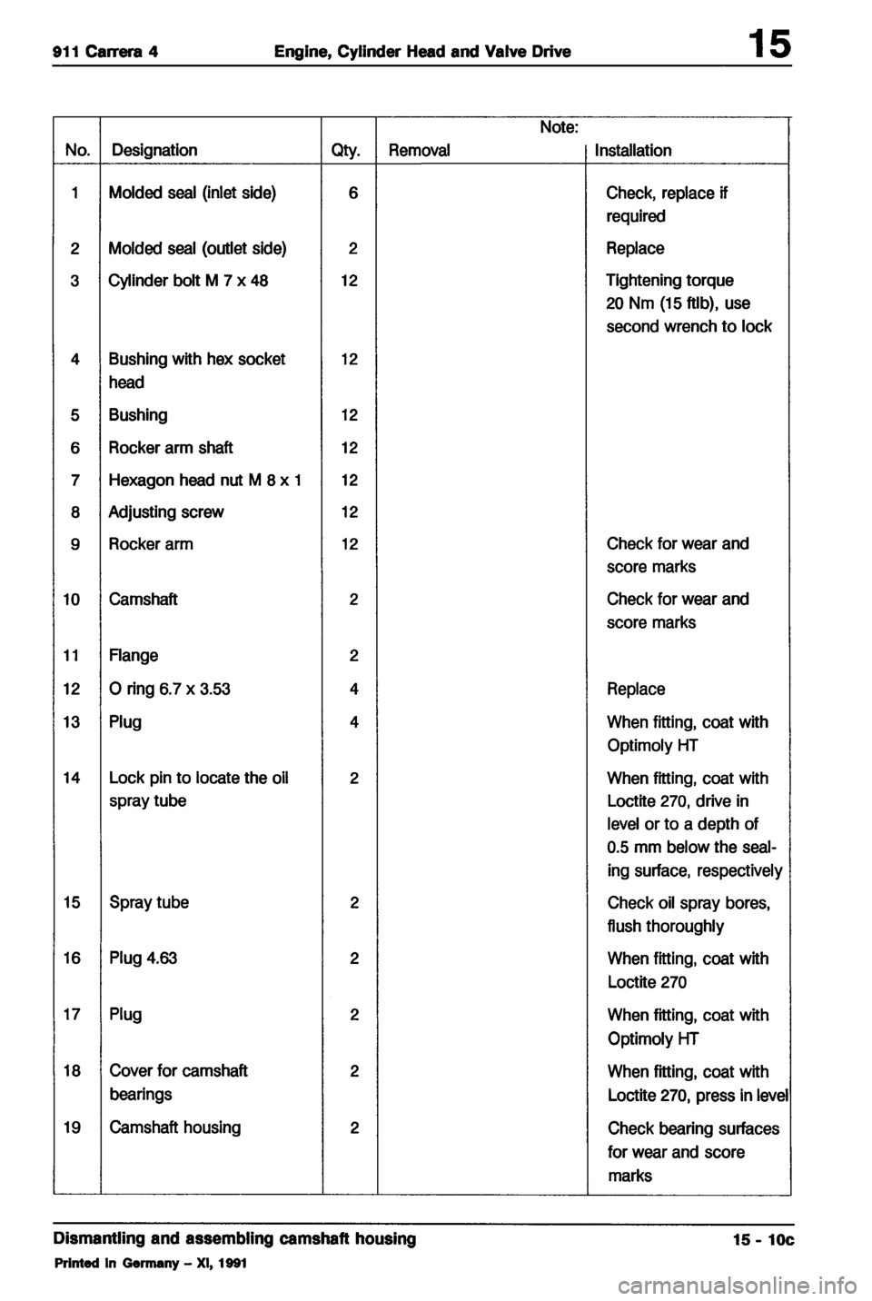 PORSCHE 964 1987 2.G Service Workshop Manual 
