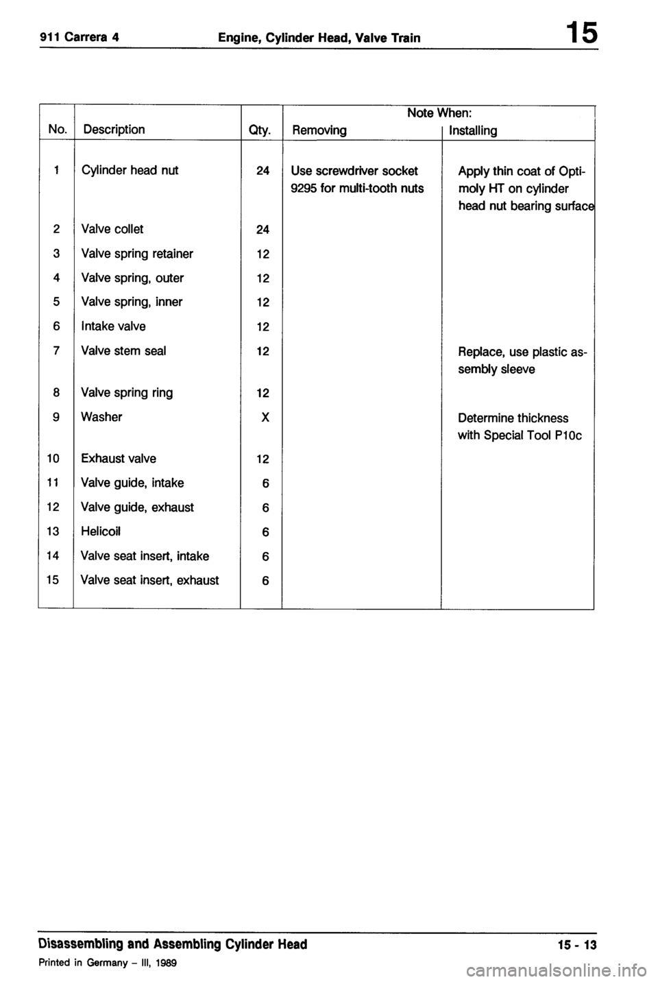 PORSCHE 964 1987 2.G Service Workshop Manual 