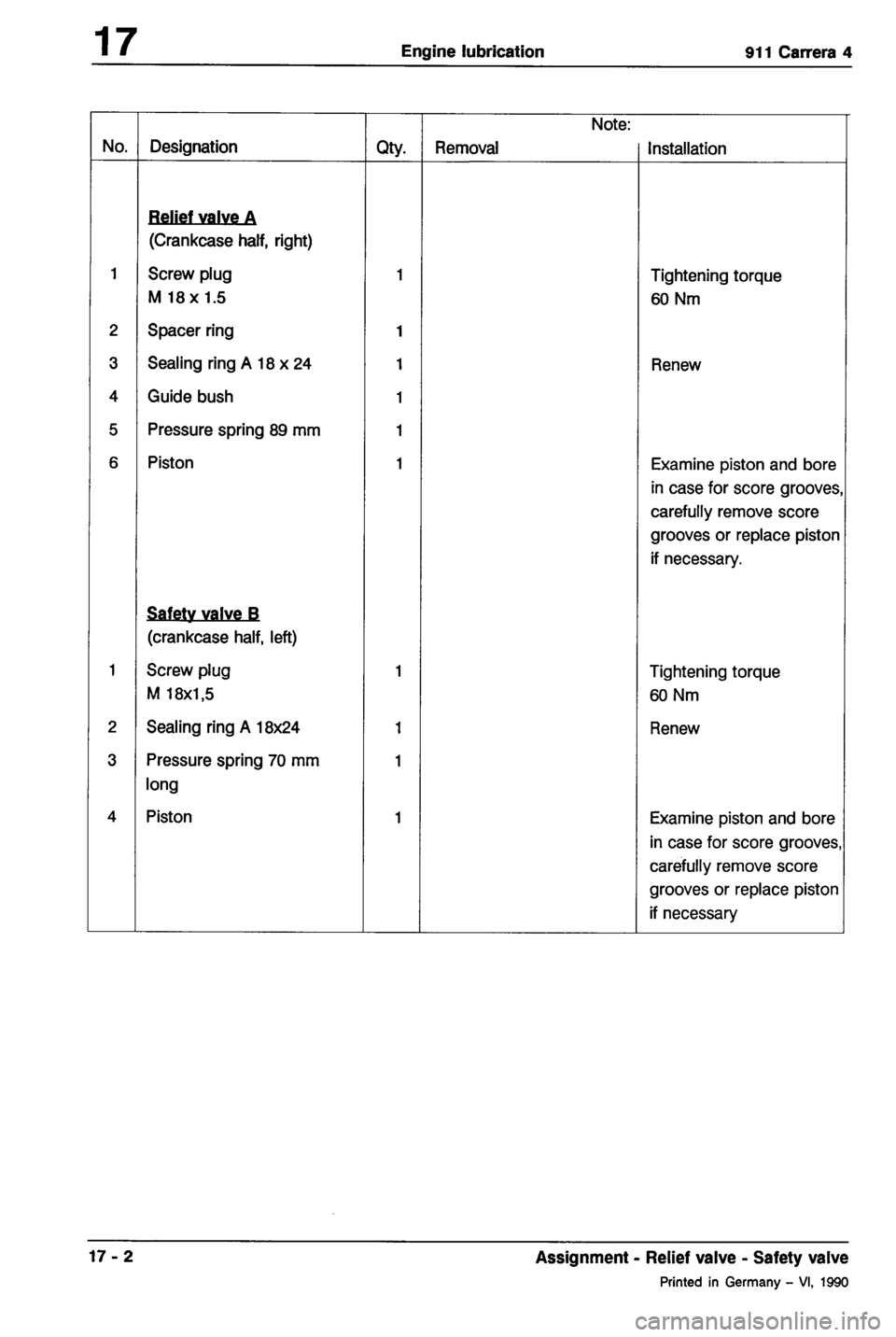 PORSCHE 964 1987 2.G Service Workshop Manual 