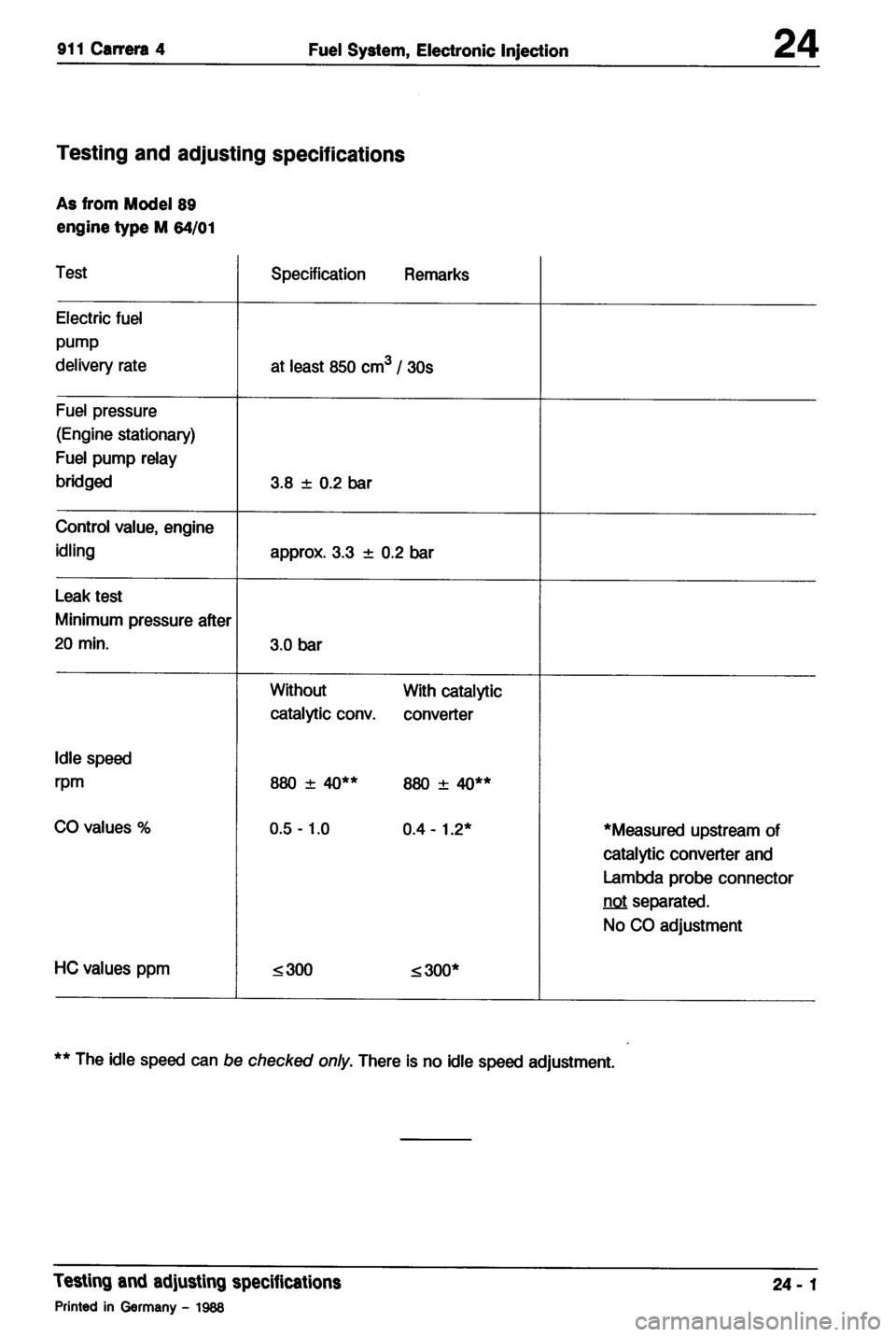PORSCHE 964 1987 2.G Service Workshop Manual 