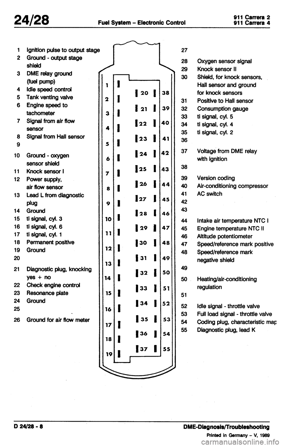 PORSCHE 964 1987 2.G Service Workshop Manual 