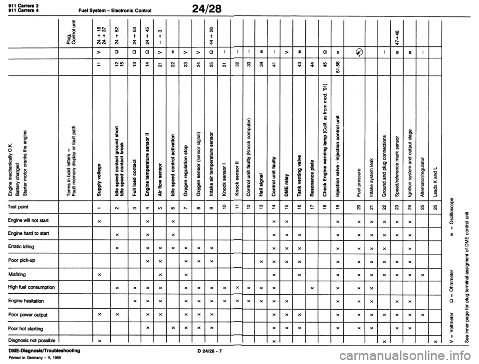 PORSCHE 964 1987 2.G Service Workshop Manual 