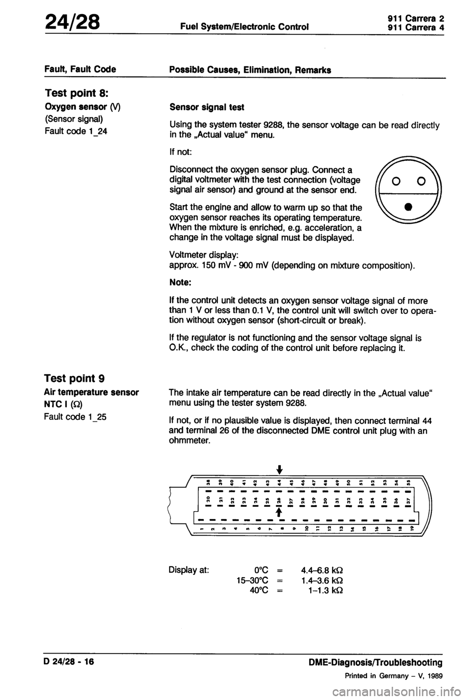 PORSCHE 964 1987 2.G Service Workshop Manual 