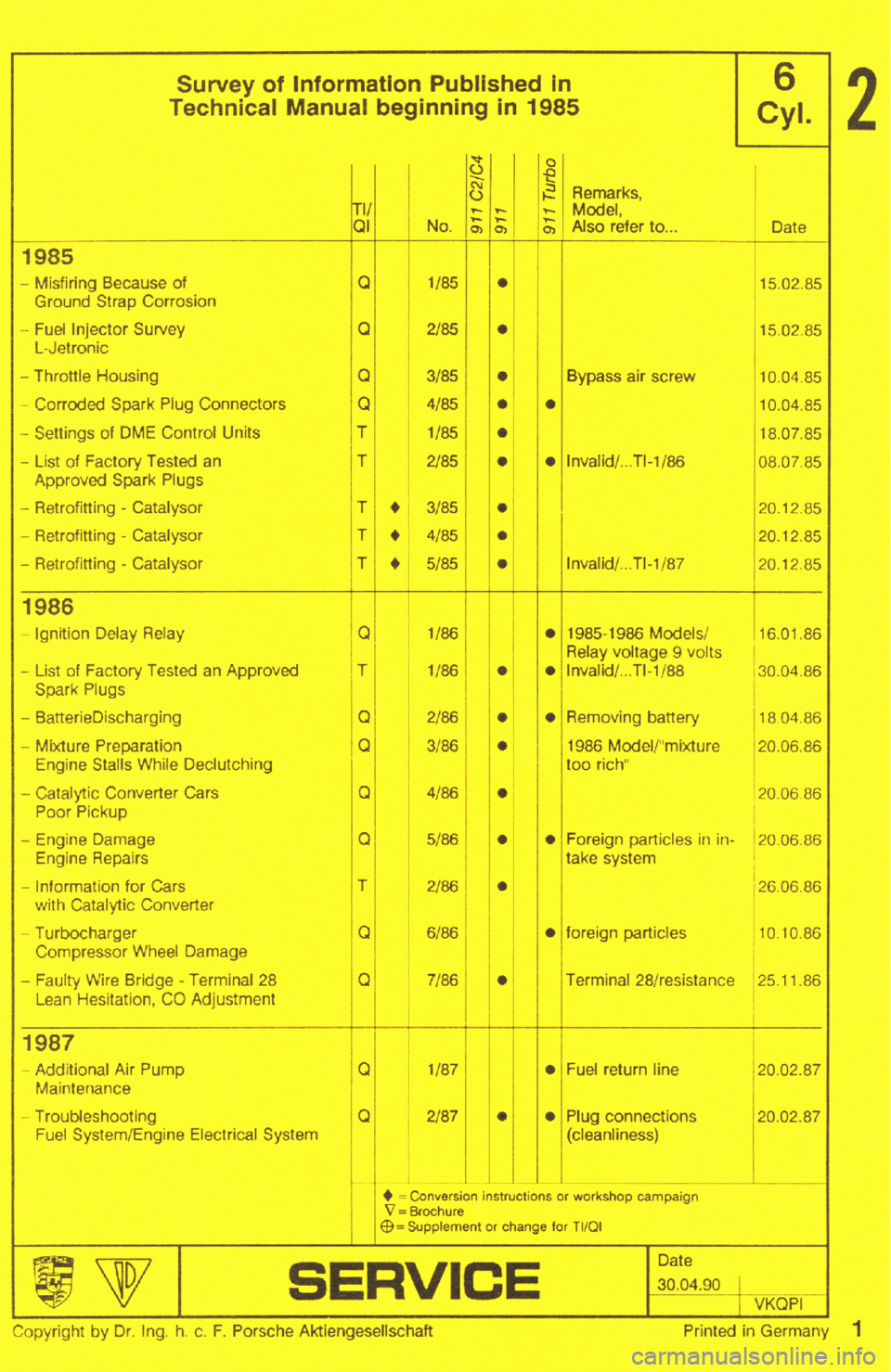 PORSCHE 964 1987 2.G Service Workshop Manual 