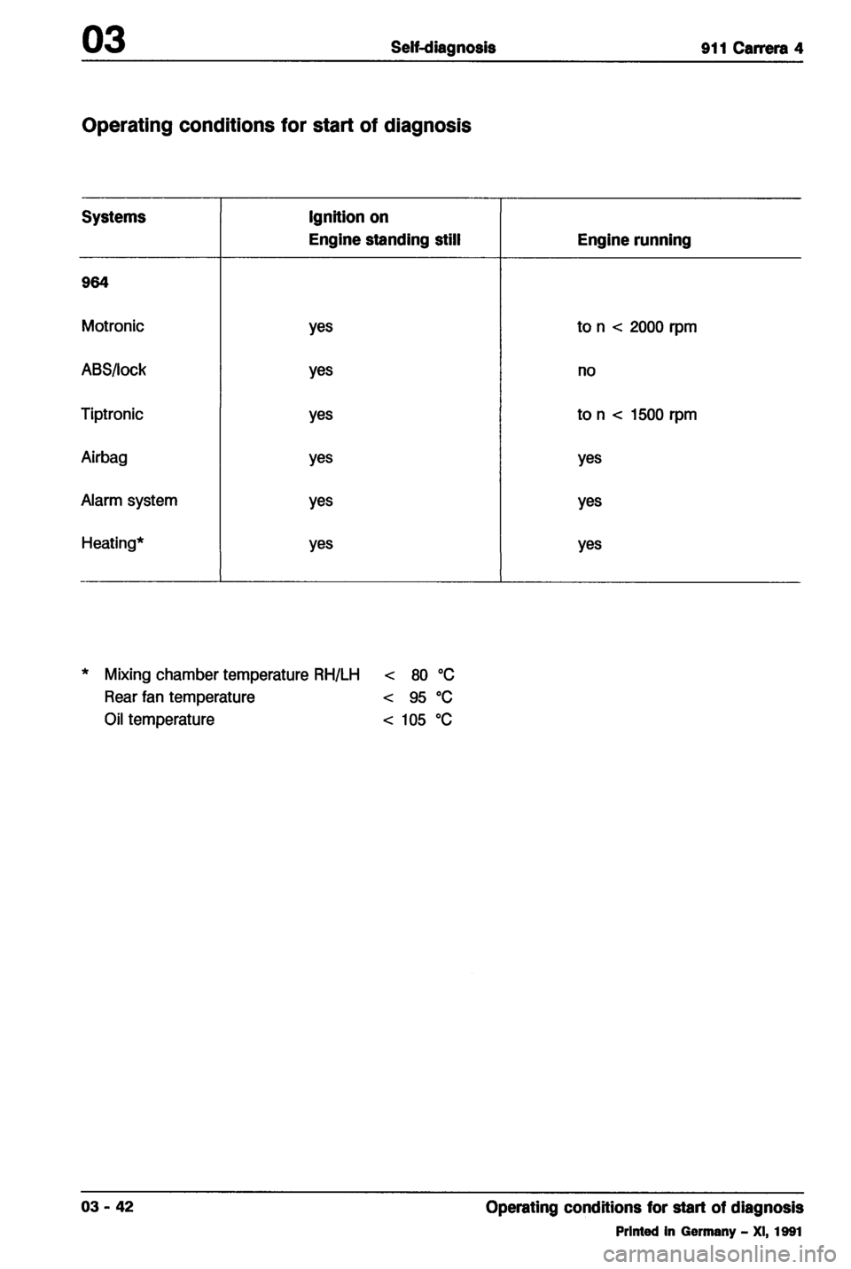 PORSCHE 964 1987 2.G Service Workshop Manual 