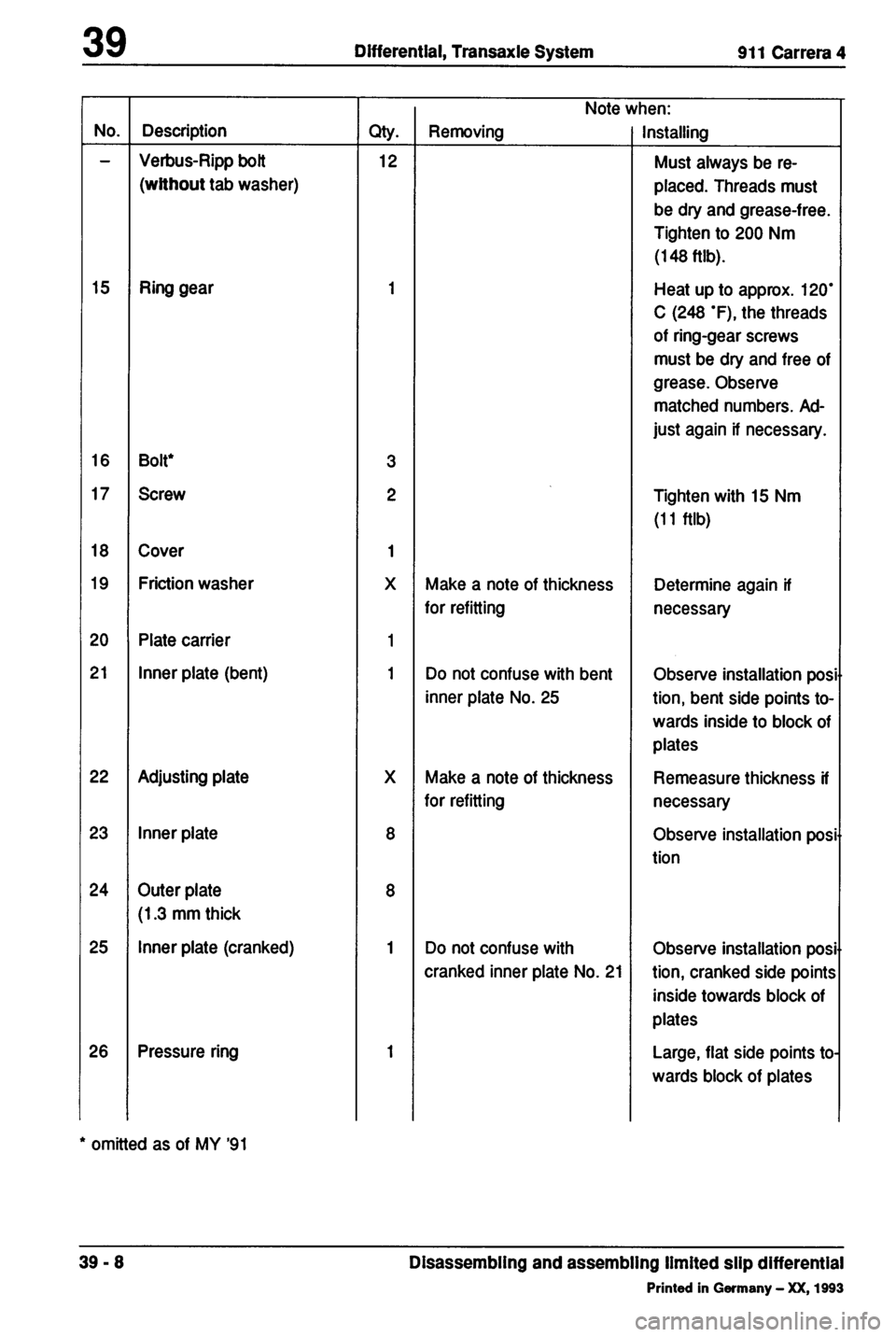 PORSCHE 964 1987 2.G Service Workshop Manual 2 