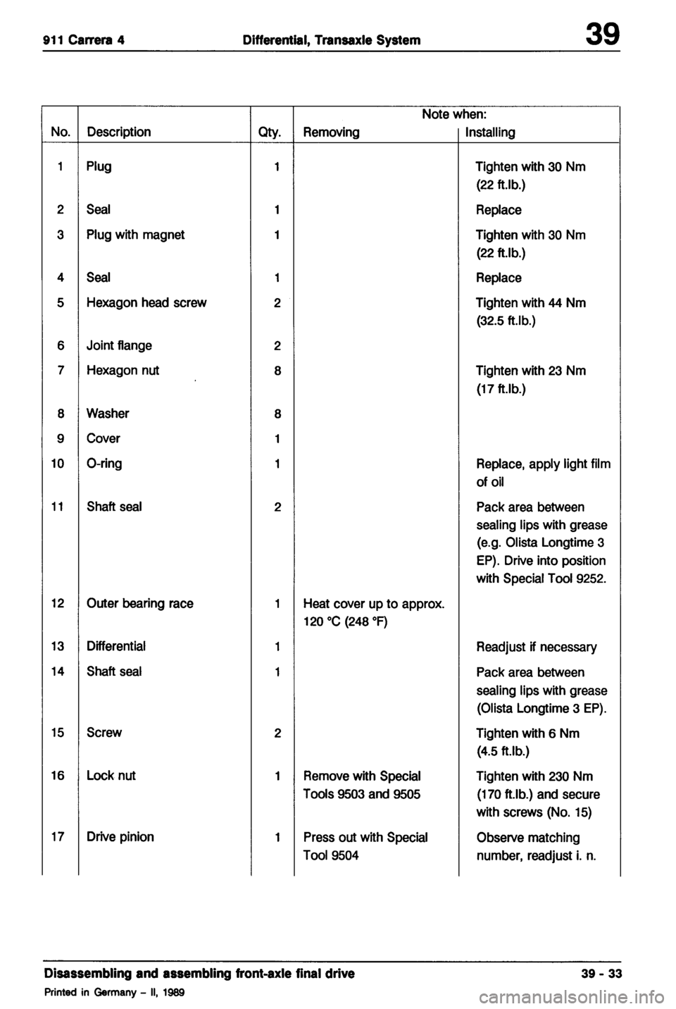 PORSCHE 964 1987 2.G Service Workshop Manual 2 