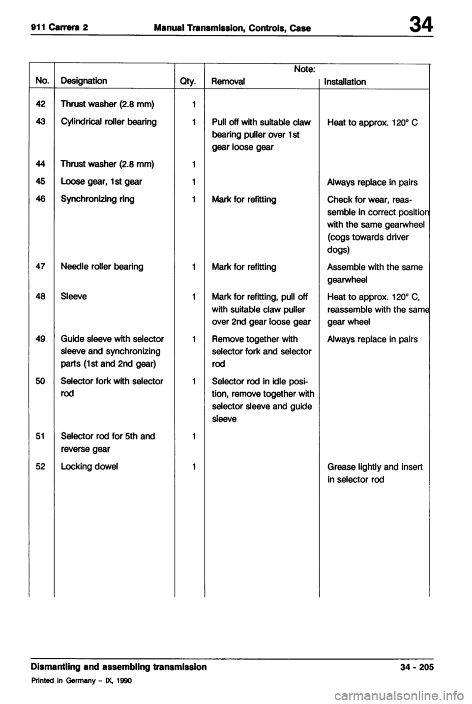 PORSCHE 964 1987 2.G Service Workshop Manual 2 