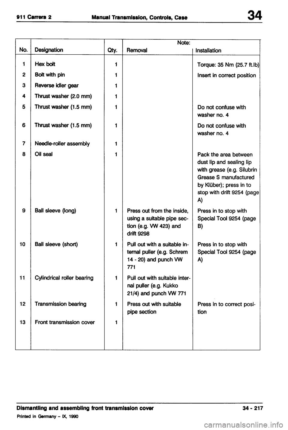 PORSCHE 964 1987 2.G Service Workshop Manual 2 