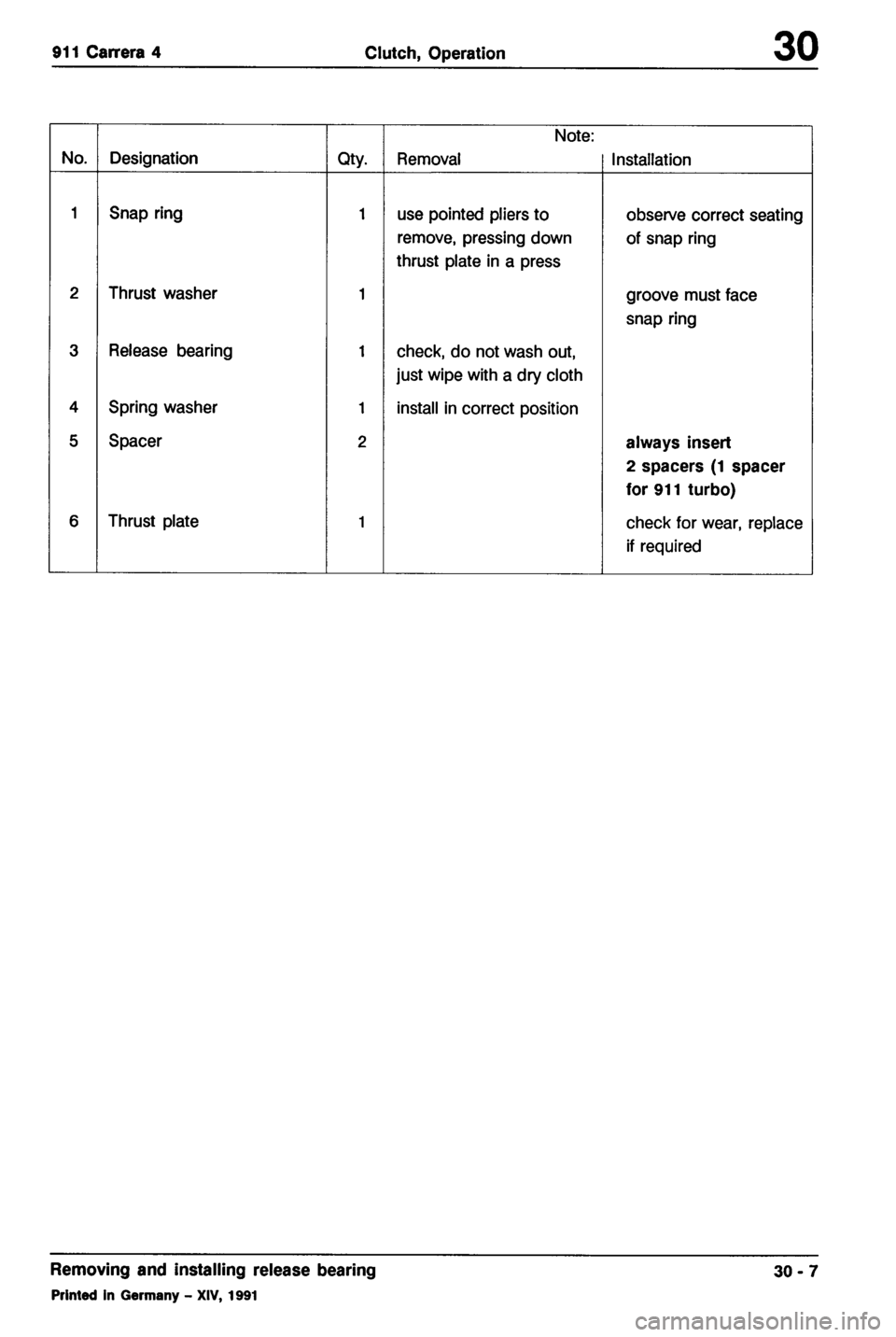 PORSCHE 964 1987 2.G Service Workshop Manual 2 