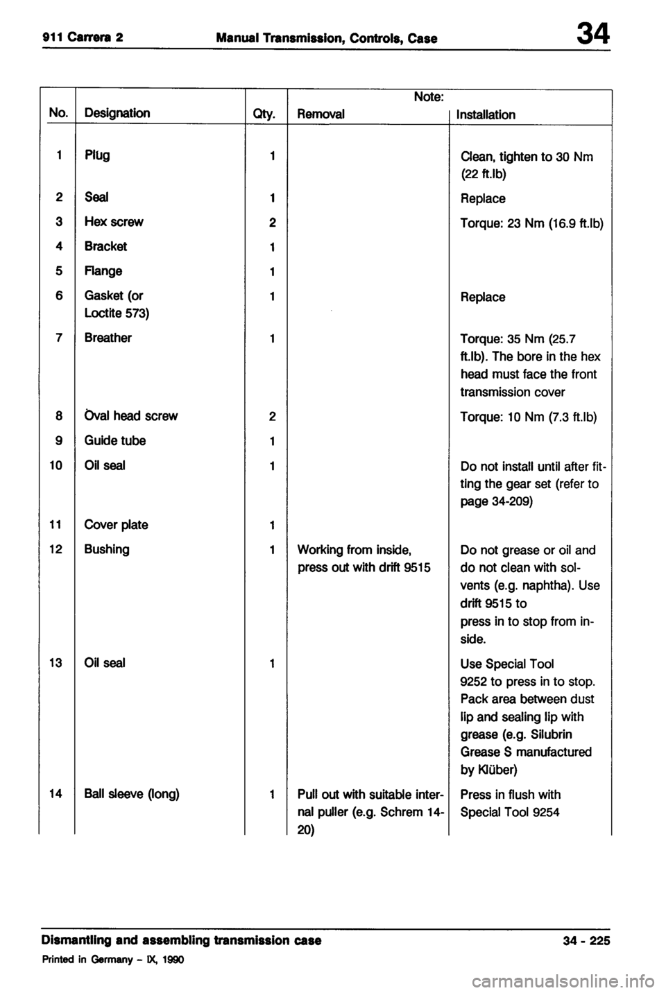 PORSCHE 964 1987 2.G Service Workshop Manual 2 
