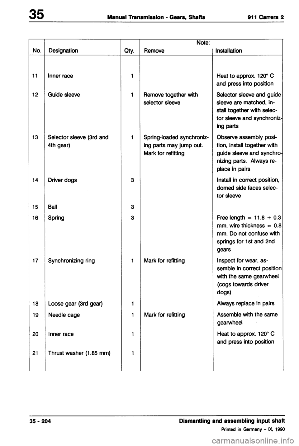 PORSCHE 964 1987 2.G Service Workshop Manual 2 