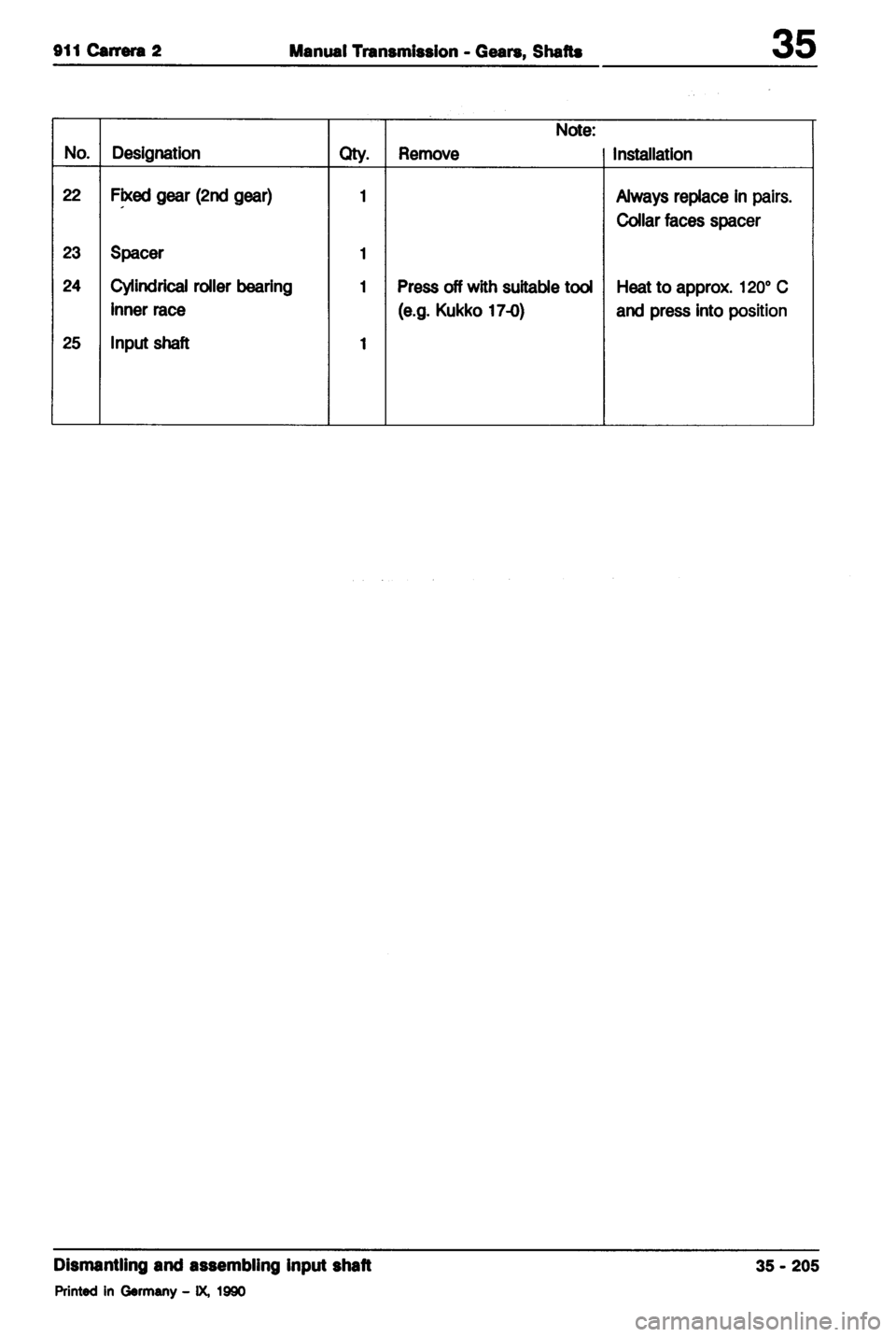 PORSCHE 964 1987 2.G Service Workshop Manual 2 
