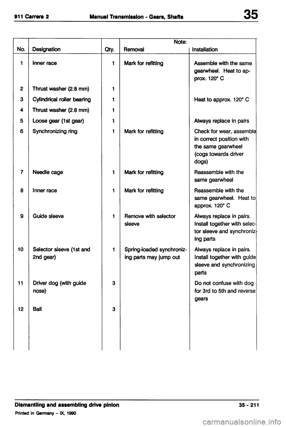 PORSCHE 964 1987 2.G Service Workshop Manual 2 