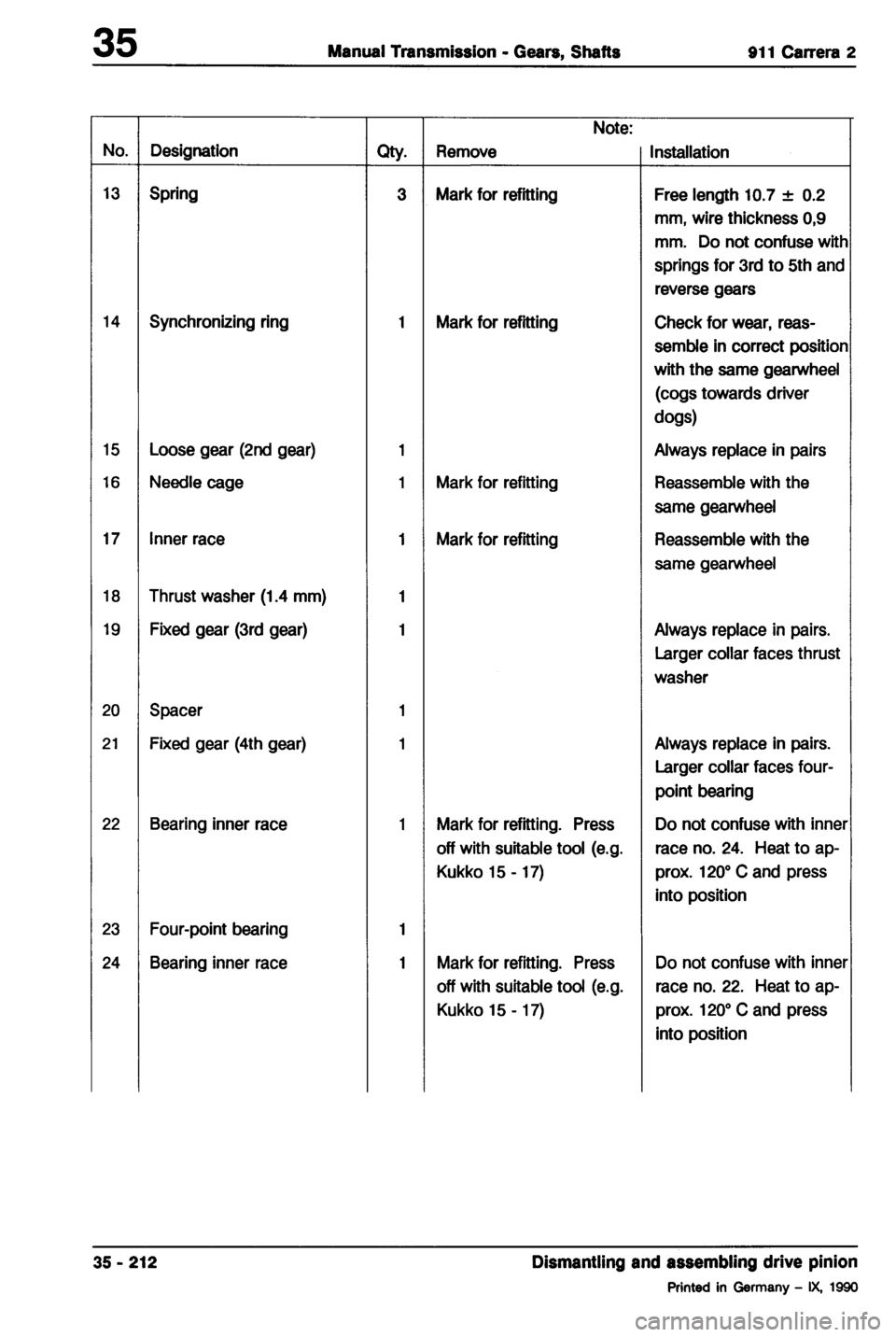PORSCHE 964 1987 2.G Service Workshop Manual 2 