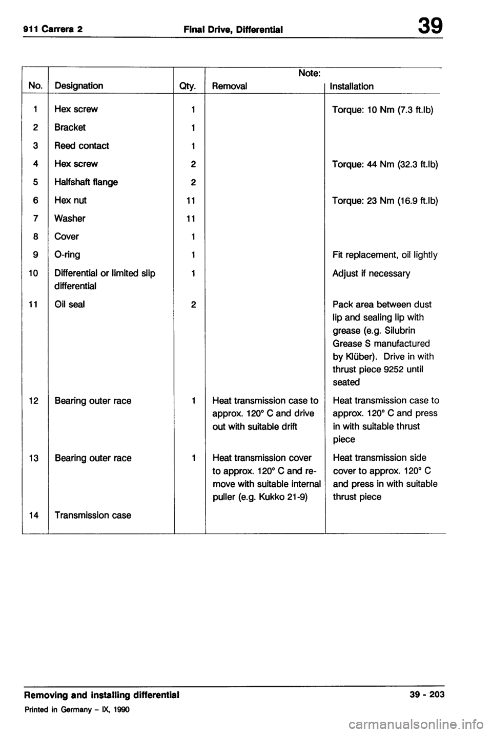 PORSCHE 964 1987 2.G Service Workshop Manual 2 
