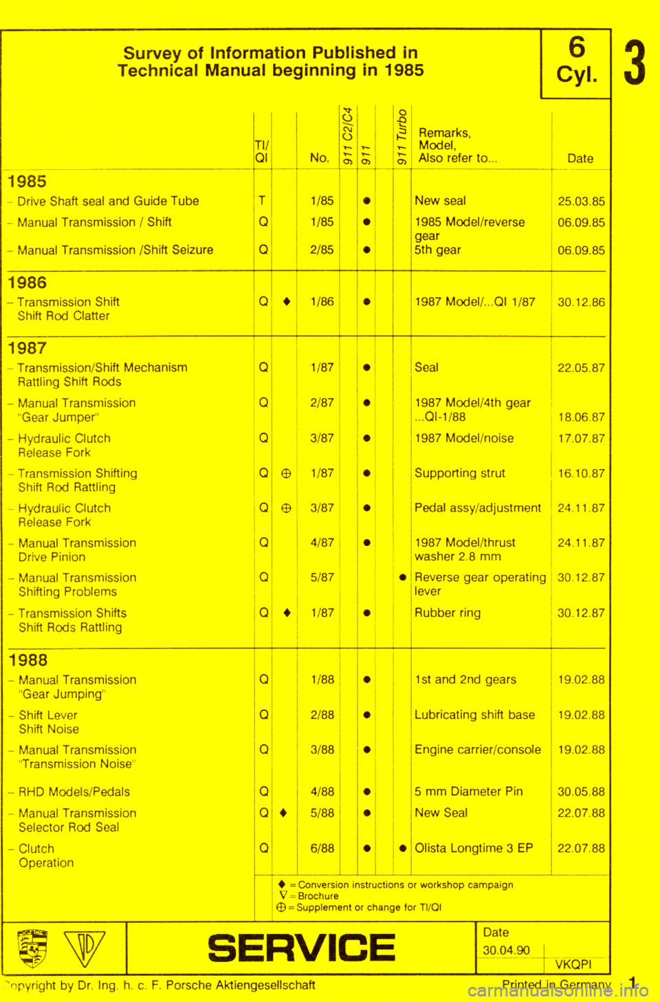 PORSCHE 964 1987 2.G Service Workshop Manual 2 
