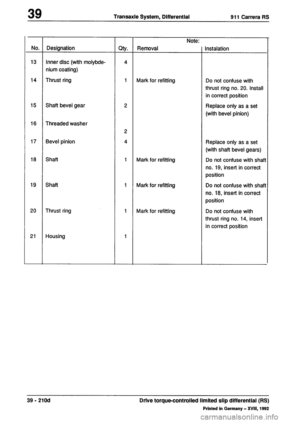 PORSCHE 964 1987 2.G Service Workshop Manual 2 