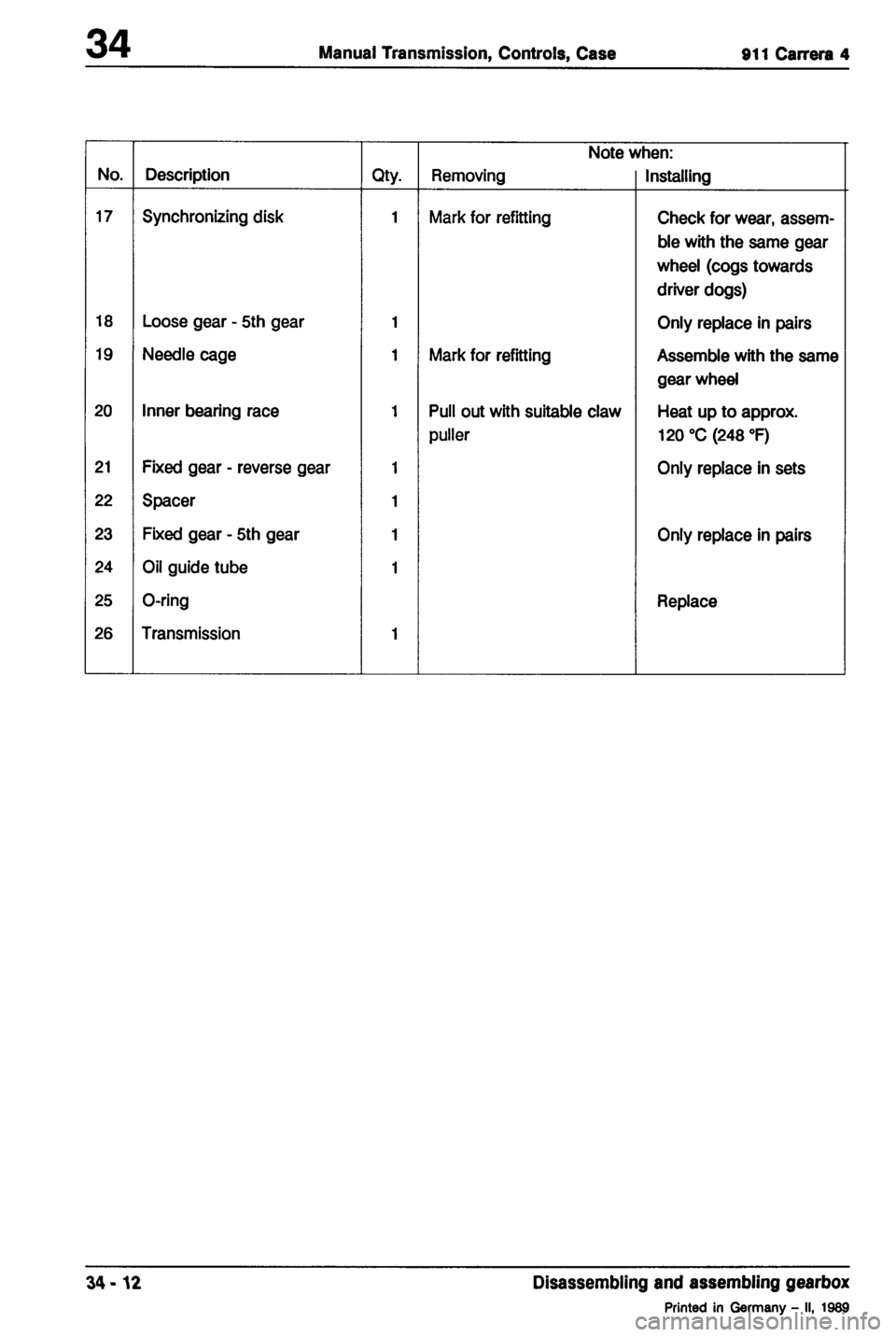 PORSCHE 964 1987 2.G Service Workshop Manual 2 