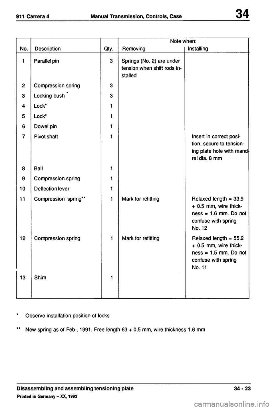 PORSCHE 964 1987 2.G Service Workshop Manual 2 