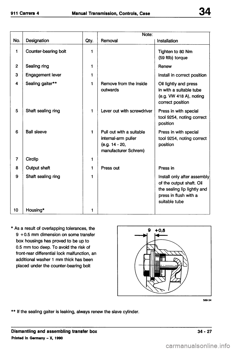 PORSCHE 964 1987 2.G Service Workshop Manual 2 