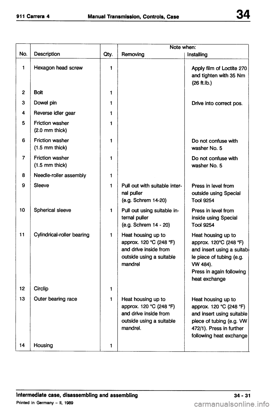 PORSCHE 964 1987 2.G Service Workshop Manual 2 