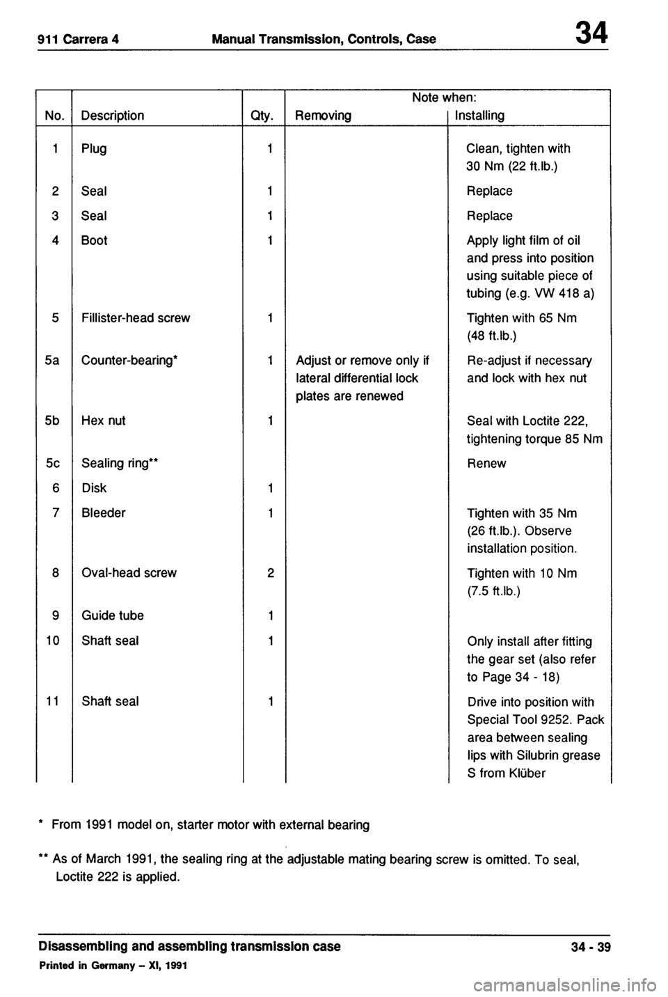 PORSCHE 964 1987 2.G Service Workshop Manual 2 
