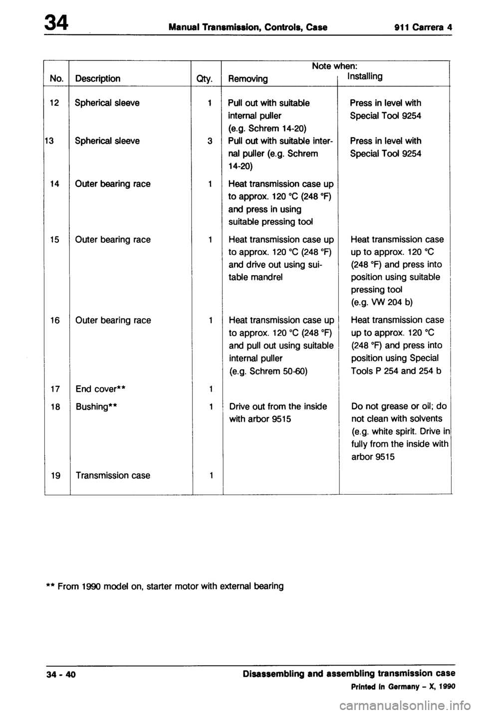PORSCHE 964 1987 2.G Service Workshop Manual 2 
