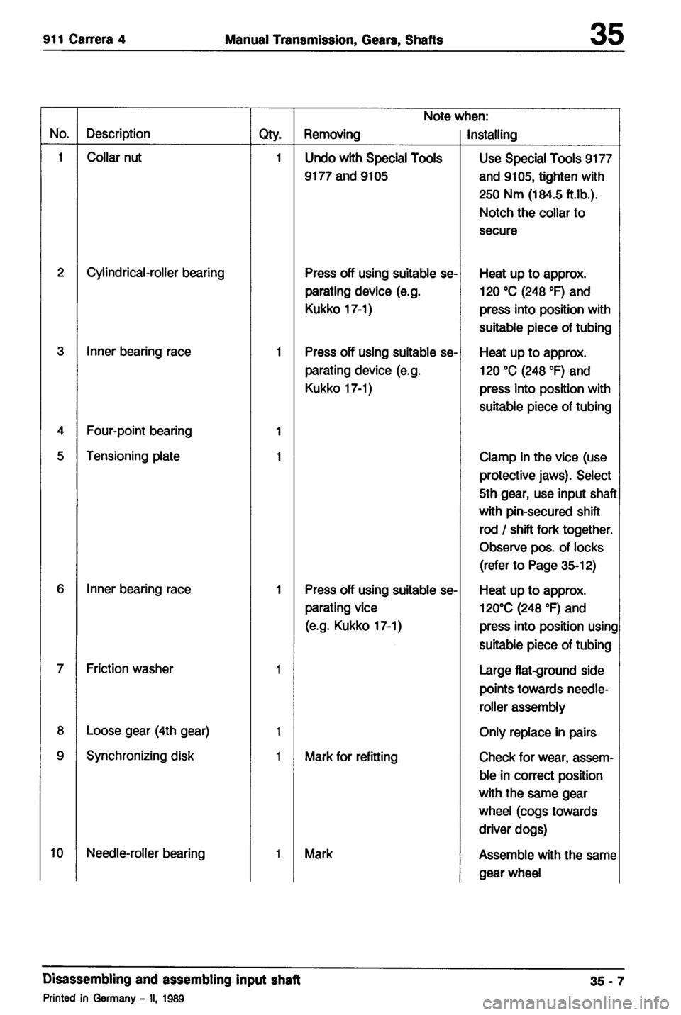 PORSCHE 964 1987 2.G Service Workshop Manual 2 