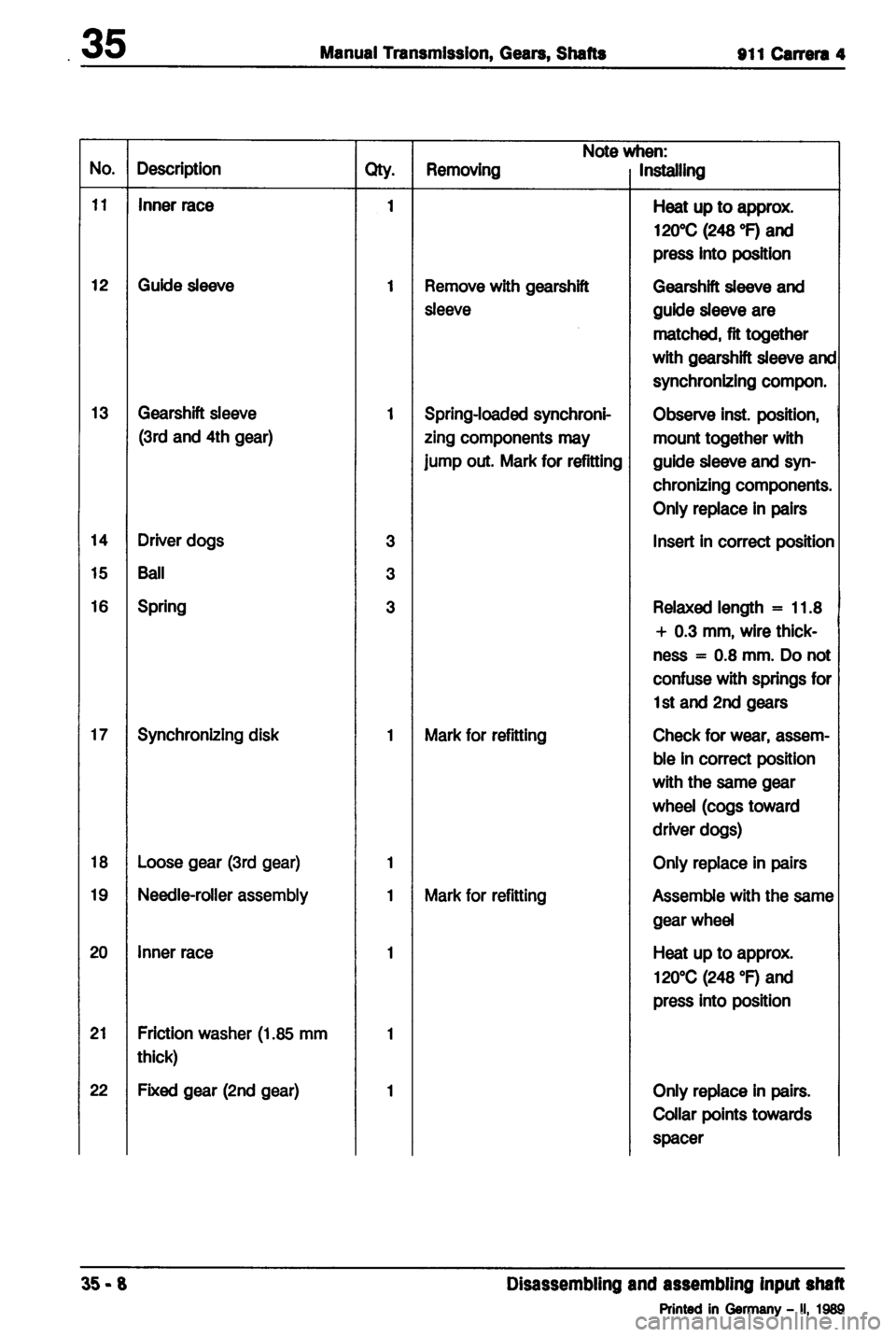 PORSCHE 964 1987 2.G Service Workshop Manual 2 
