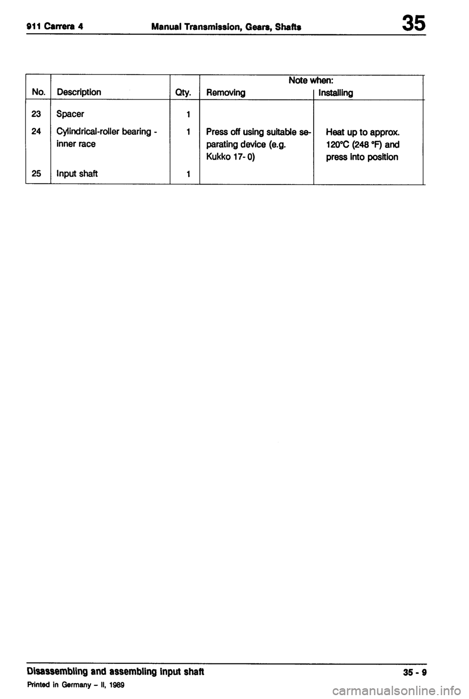 PORSCHE 964 1987 2.G Service Workshop Manual 2 